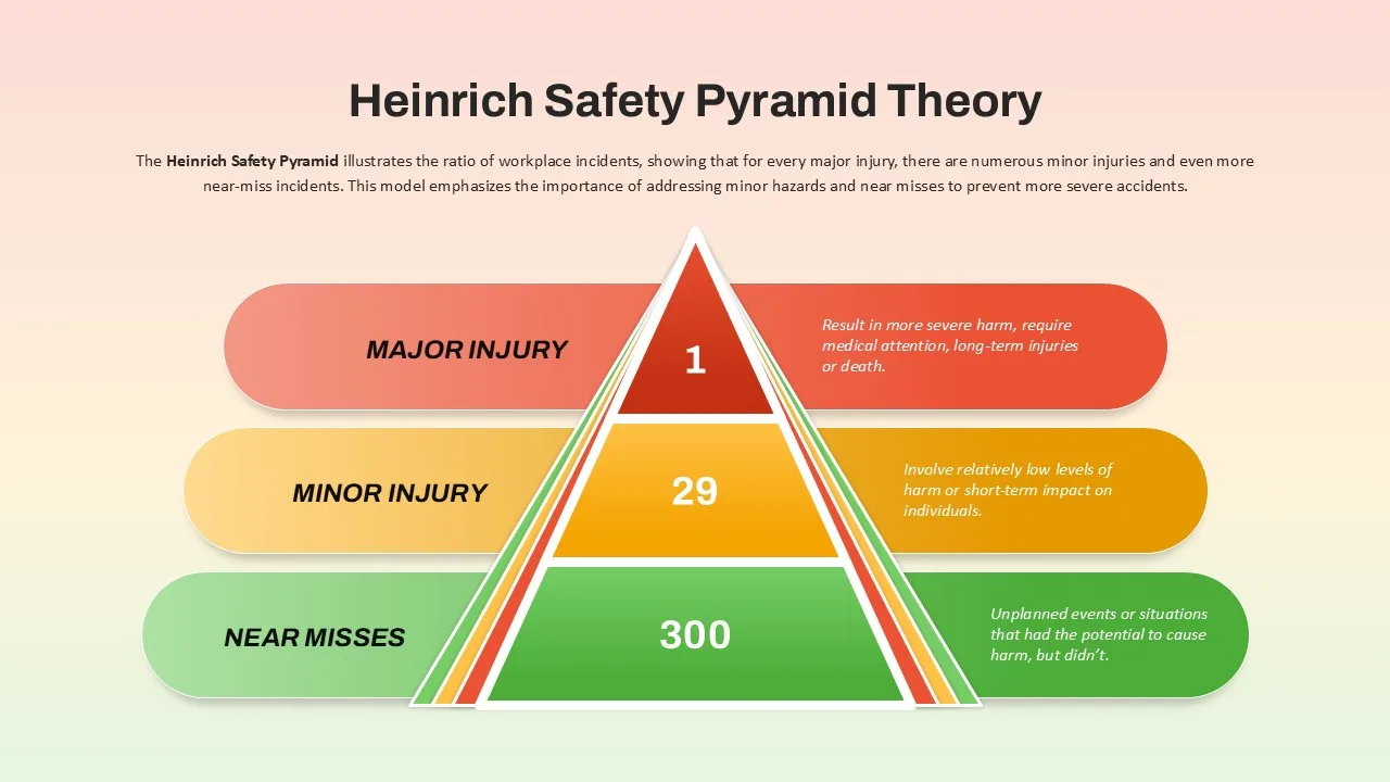 Heinrich's safety triangle: is it still relevant in 2026?