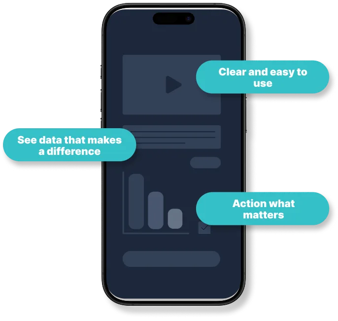 The inviol app: see data that makes a difference, clear and easy to use, action what matters