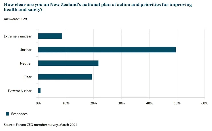 NZ's plan for improving Health & Safety