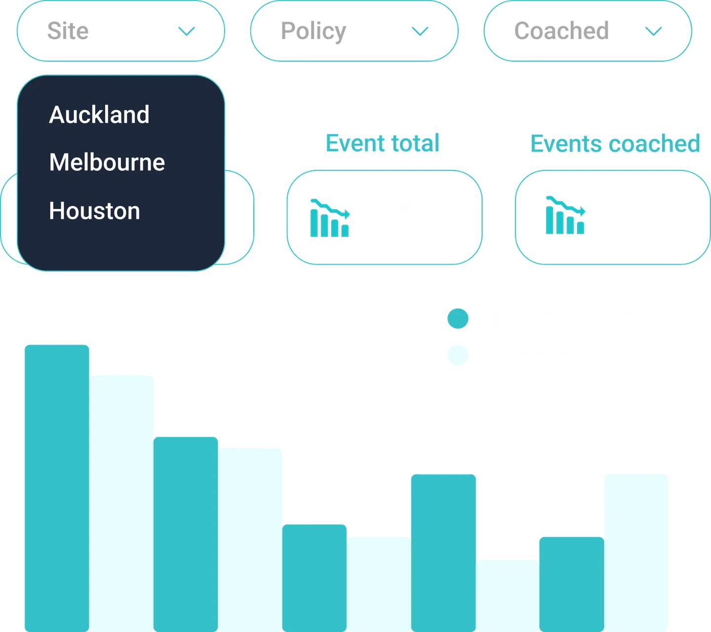 Inviol risk reporting